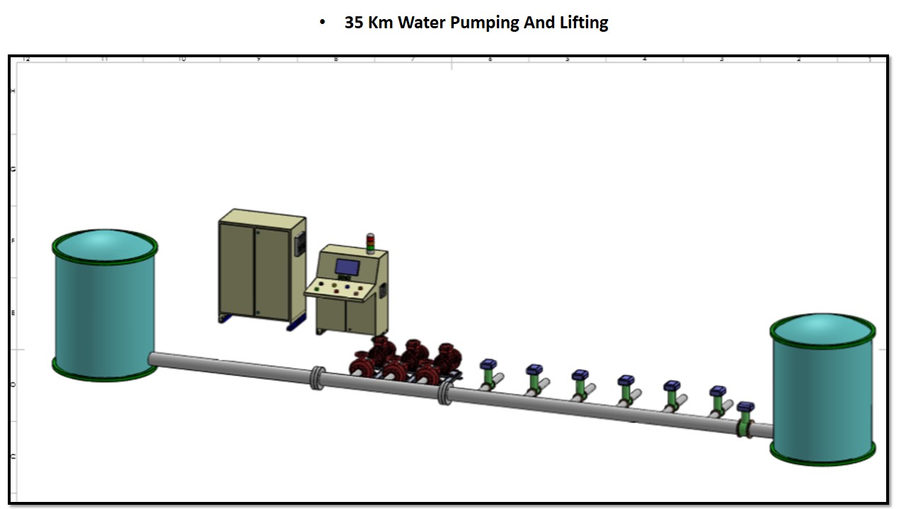 Customized Solutions with Our Energy Management System