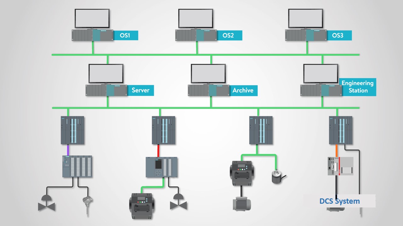 Distributed Control System-Aarmation Electric