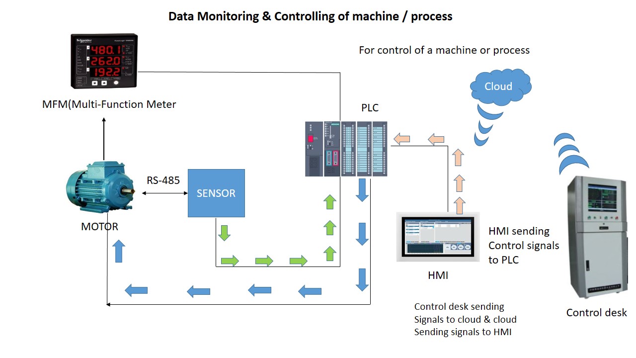 Customized Solutions with Our Energy Management System