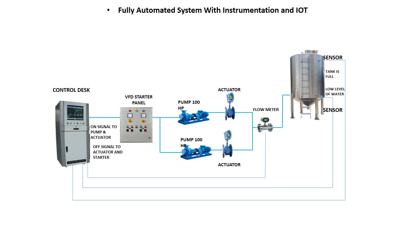 Customized Solutions with Our Energy Management System