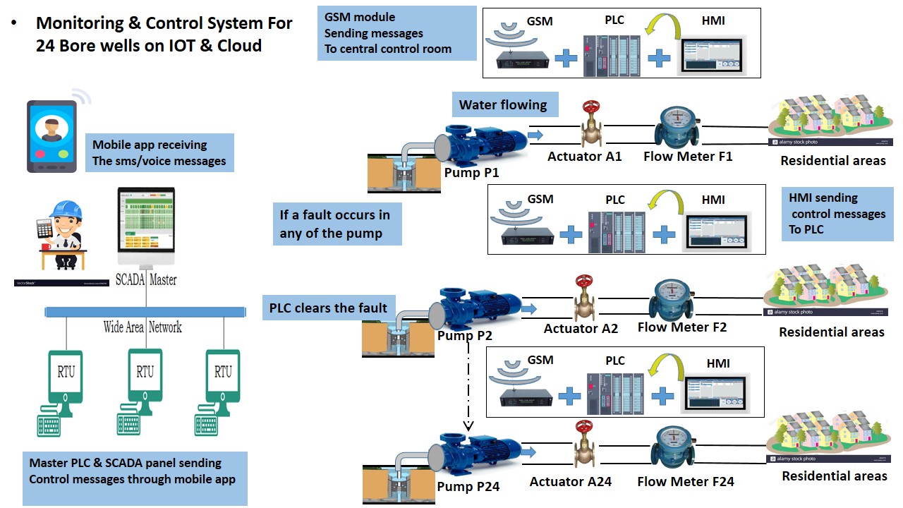 Customized Solutions with Our Energy Management System