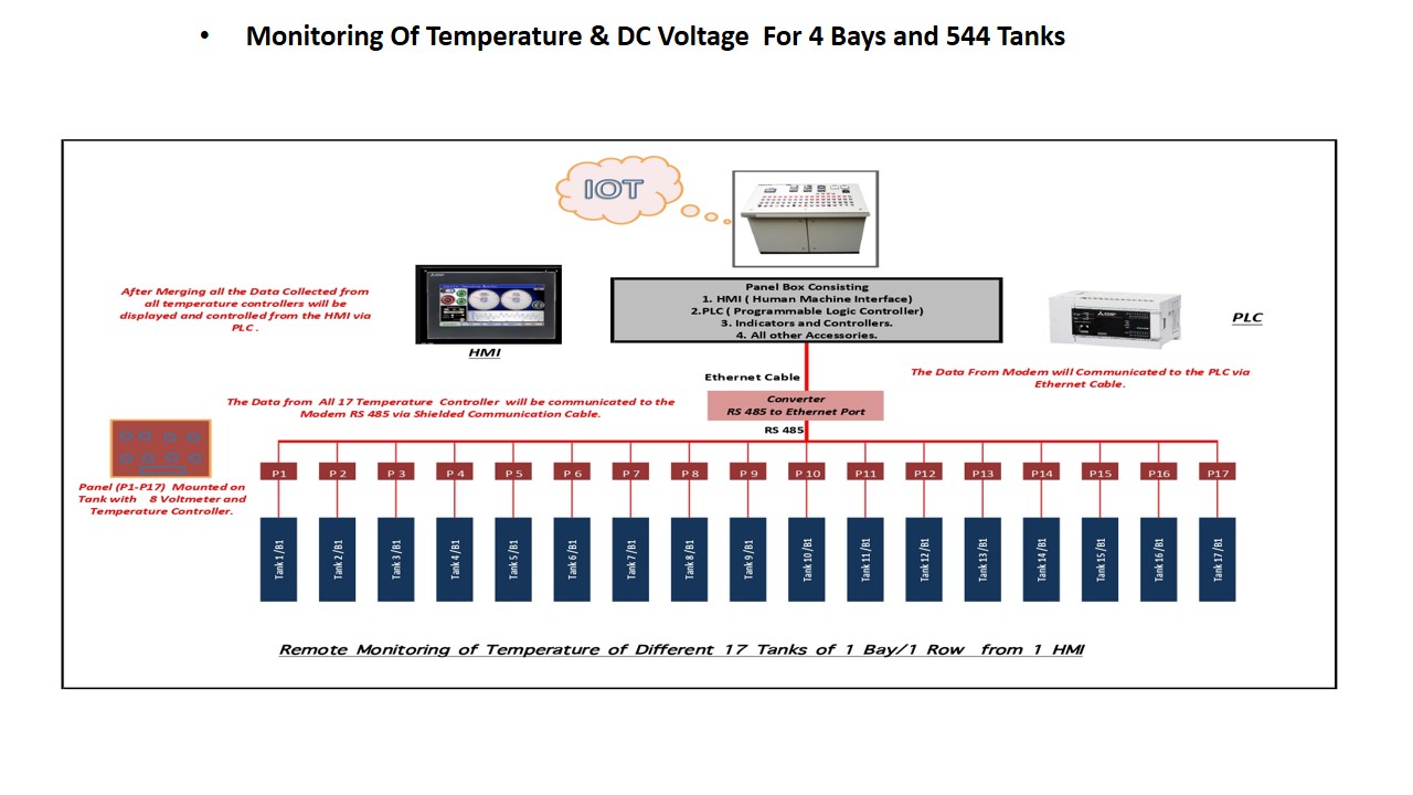 Customized Solutions with Our Energy Management System