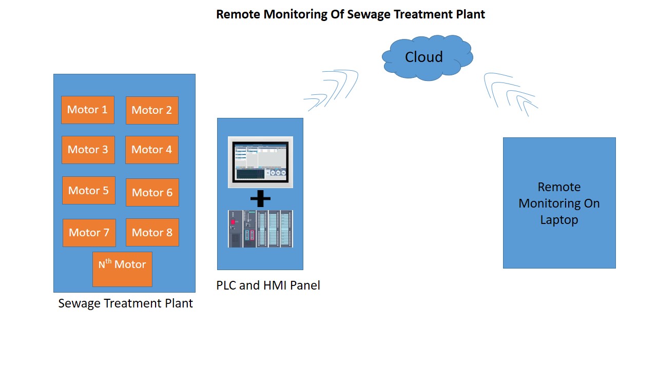 Customized Solutions with Our Energy Management System