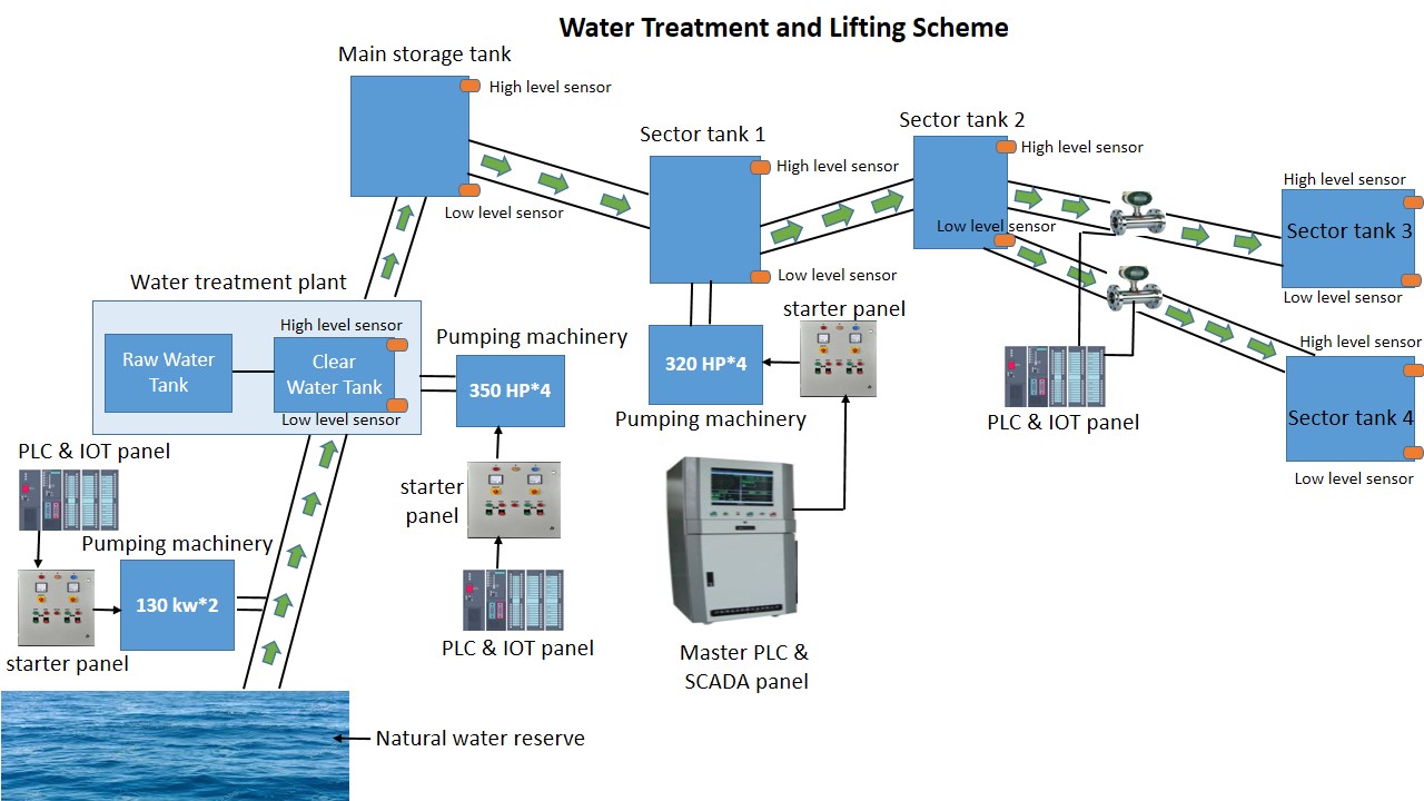 Customized Solutions with Our Energy Management System